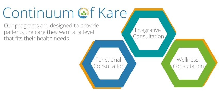 Functional Medicine Consultations in Springfield Missouri - Kare Continuum